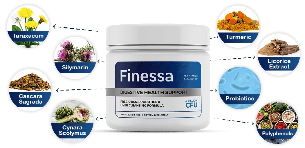 Finessa bottle surrounded by highlighted ingredient categories